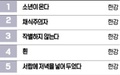 노벨상 한강의 <채식주의자>…전자책 1위, 외국 도서 1위