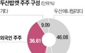 '토종 행동주의' 얼라인, 두산밥캣 공격…"배당 늘려라"