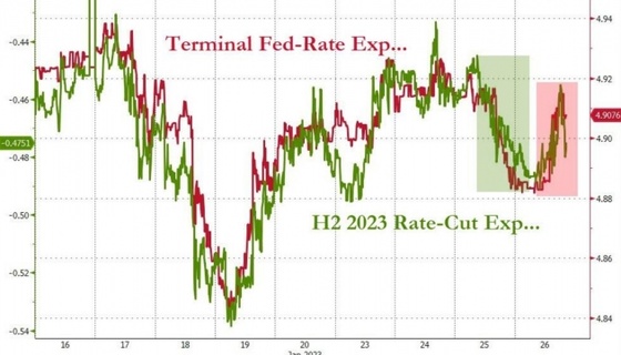 [김현석의 월스트리트나우] '미친' 숏스퀴즈…테슬라 이틀간 20%↑, FOMC(1일)가 변곡점?