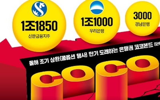 신한 이어 우리銀도 '코코본드' 조기 상환…위기 확산 차단