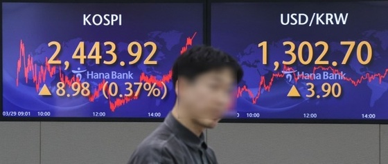 반도체가 밀어올린 코스피…코스닥 10개월 만 850선
