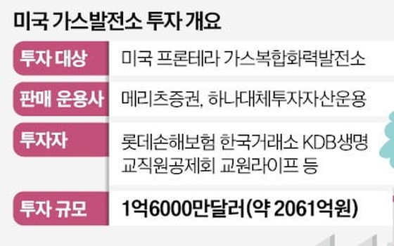 [단독] KDB생명 "美 가스전 투자 손실"…메리츠에 소송