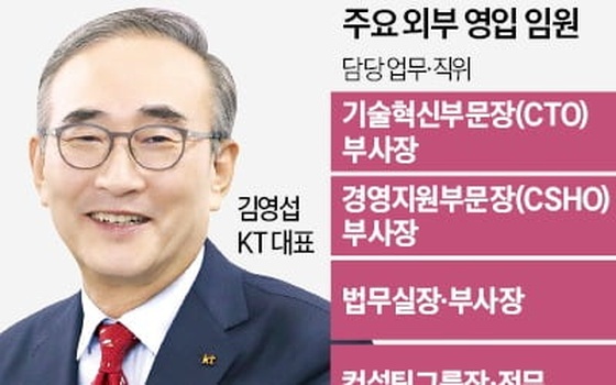김영섭號 KT 대개편…임원 20% 줄였다