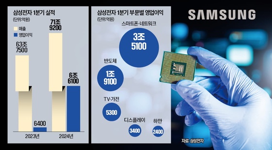 삼성, 올 HBM 공급 3배 늘린다…"AI 서버용 메모리 올인"