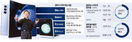"TSMC·애플 동시에 잡을 승부수"…삼성의 '파격 행보'